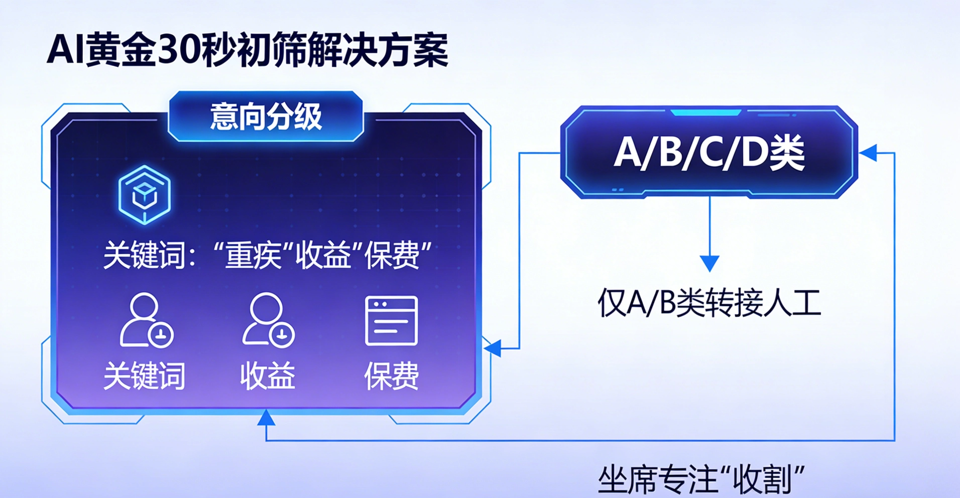 AI黄金30秒初筛解决方案 (1)-compressed.png