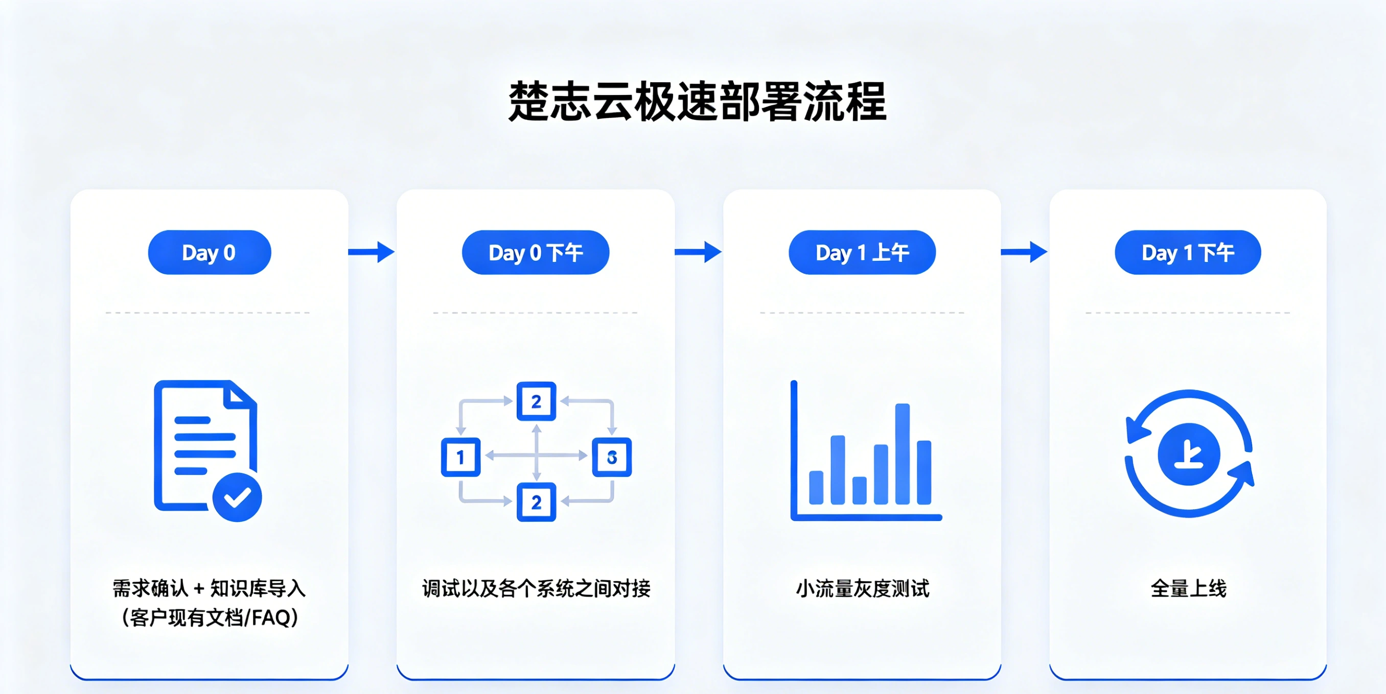 客服行业三次革命对比表 (5)-compressed.png