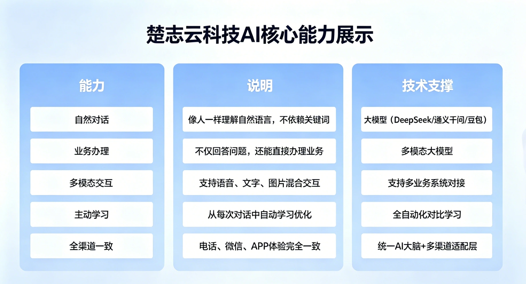 客服行业三次革命对比表 (4)-compressed.png