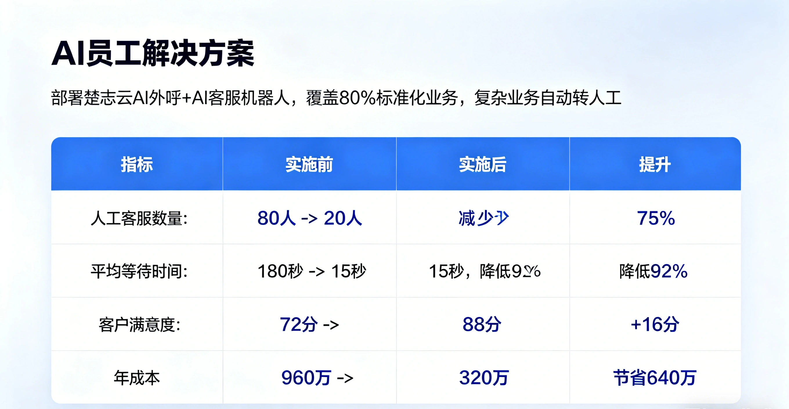 客服行业三次革命对比表 (6)-compressed.png