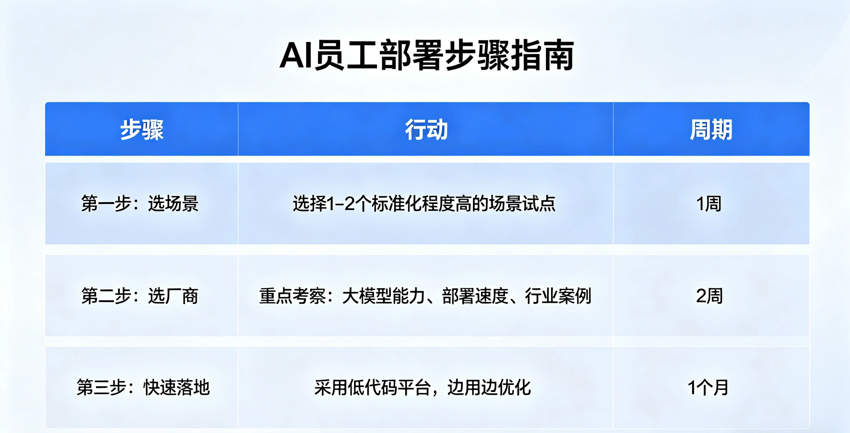 客服行业三次革命对比表 (7)-compressed.png