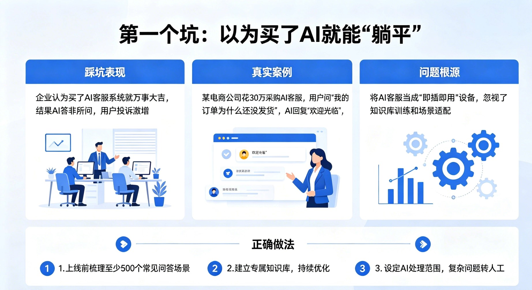 客服行业三次革命对比表 (10)-compressed.jpg