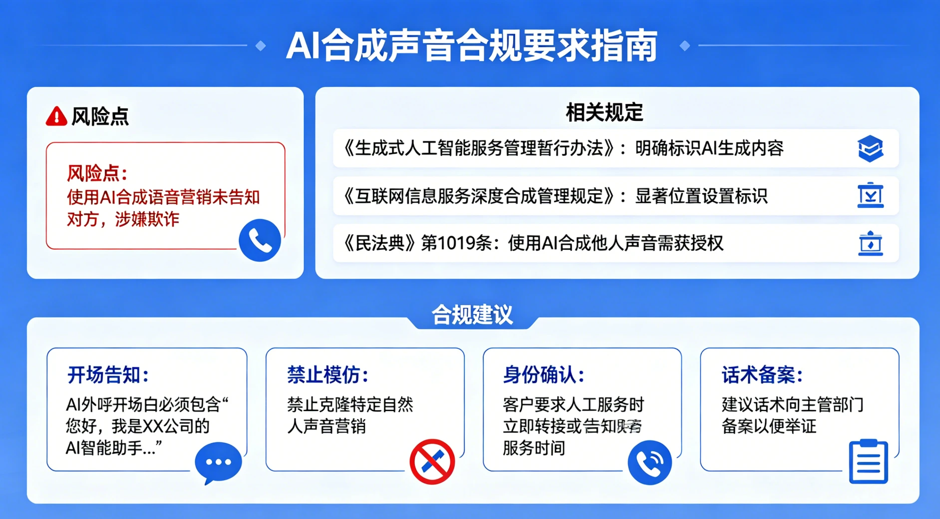 客服行业三次革命对比表 (17)-compressed.png