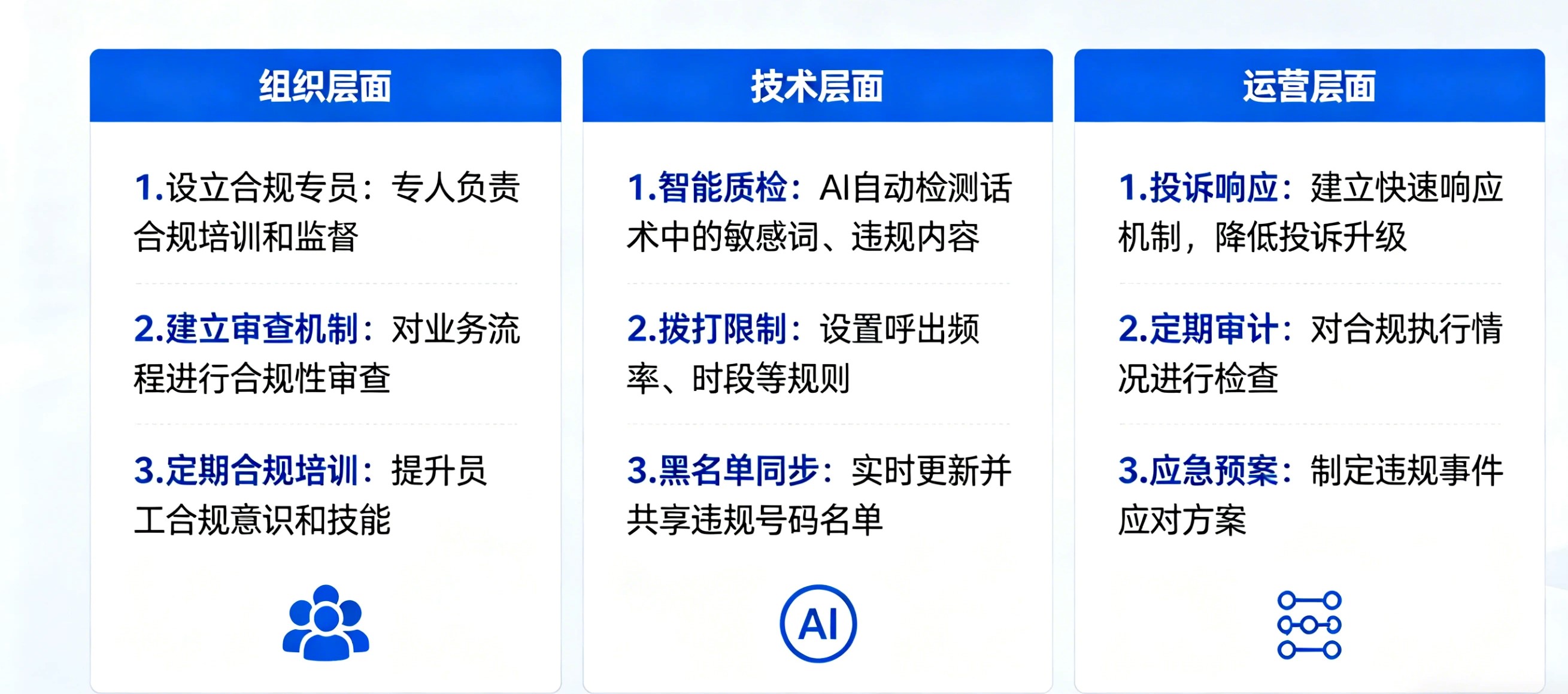 客服行业三次革命对比表 (18)-compressed.jpg