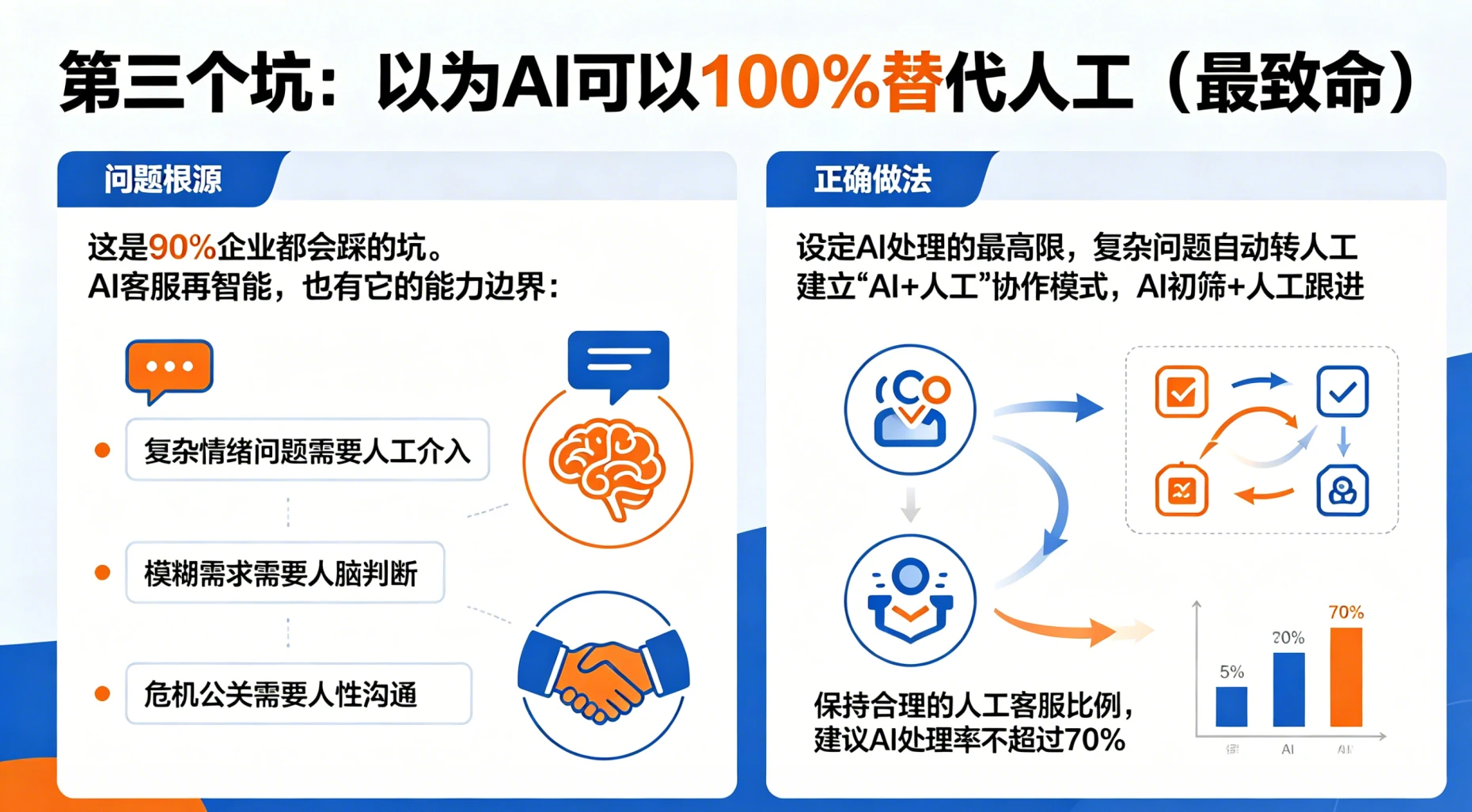 客服行业三次革命对比表 (22)-compressed.png