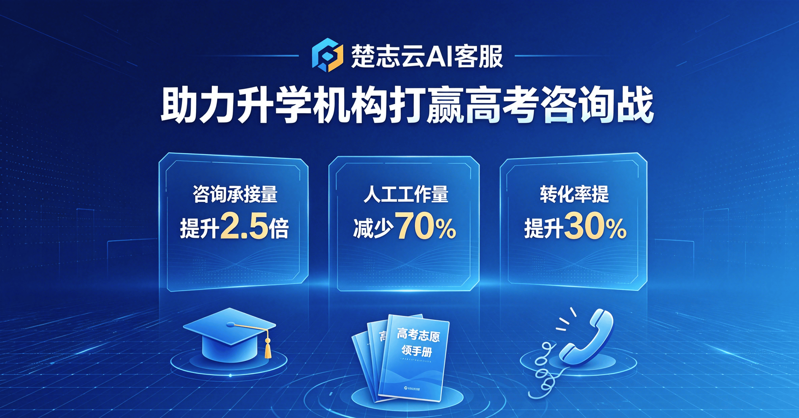 高考咨询海啸式来袭：AI 客服如何破解教育机构 "接不住" 难题 